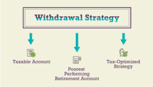 Withdrawal Strategy